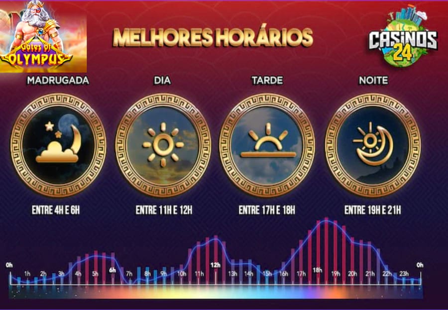 f1 2024 horários