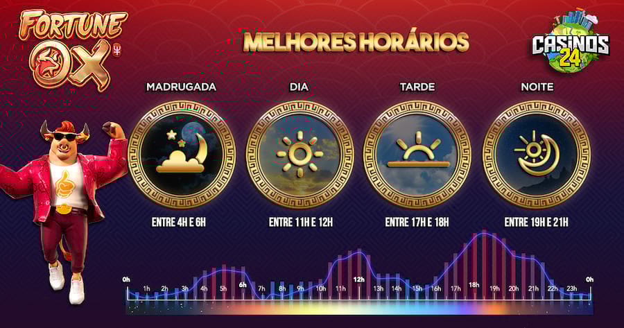 quanto ganha u